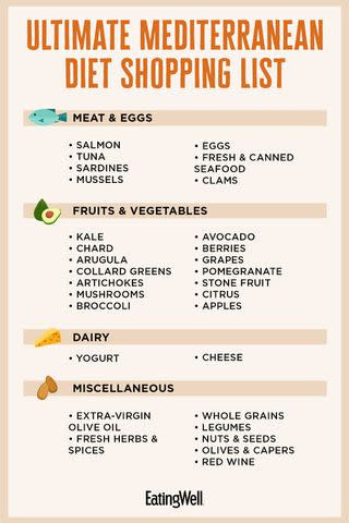 Mediterranean Diet Food List: Your Complete Guide to Healthy Eating