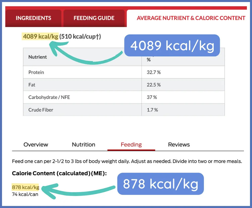 Examples showing where to find kcal/kg information on cat food packaging for accurate feeding calculations