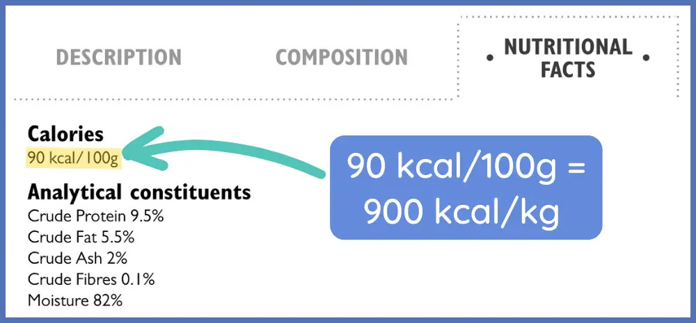 Example of calorie content on cat food label listed as kcal per 100g requiring conversion to kcal/kg