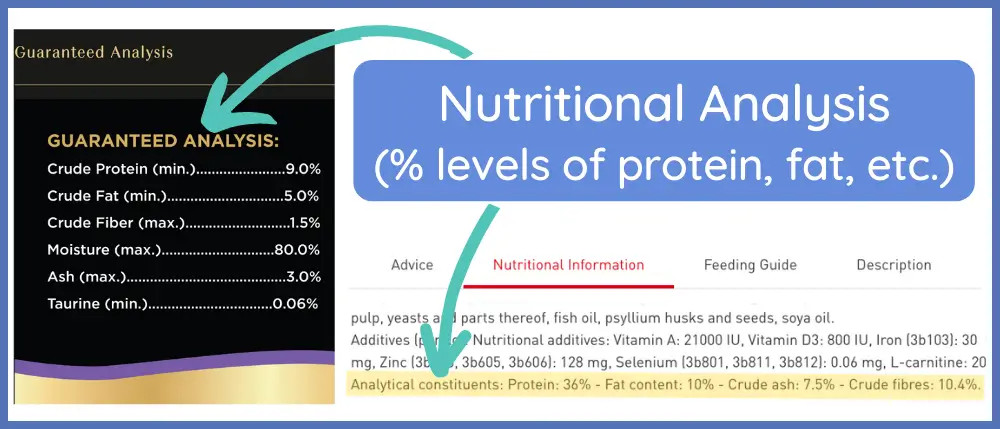 Location of guaranteed analysis or analytical constituents on cat food packaging for calculating kcal/kg