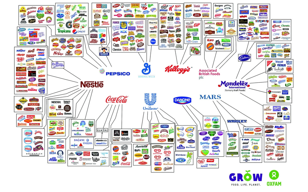 Major food companies' market share