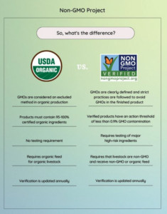 Is Organic Food Non-GMO? Unpacking the Labels and Ensuring Your Food Choices are Truly Non-GMO