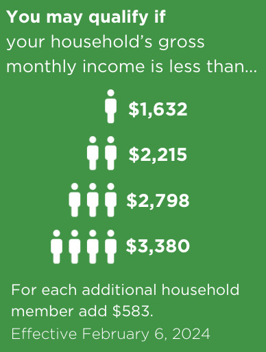 SNAP Income Eligibility Table