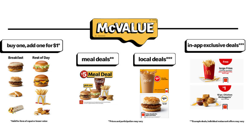 What Are The Best Fast Food Deals To Save Money In 2025?