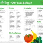 What Are The Best 100 Foods Before 1 For Your Baby?