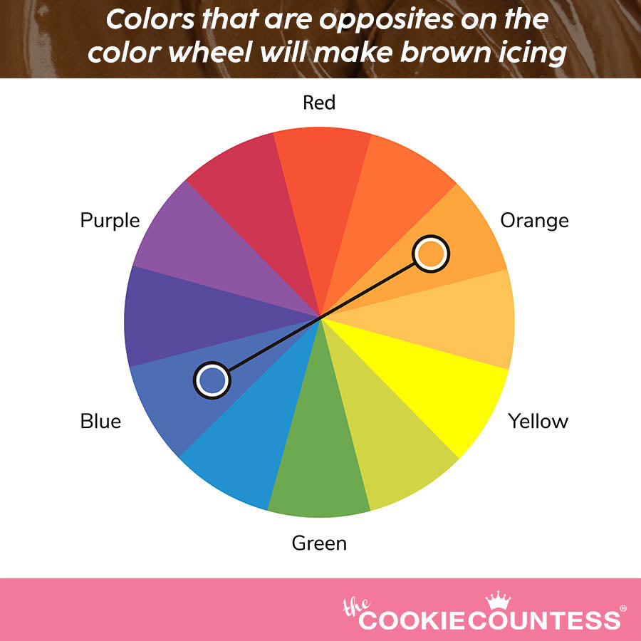 Color Wheel for Brown Icing