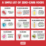 What Are The Best Carb Free Foods To Eat For Weight Loss?