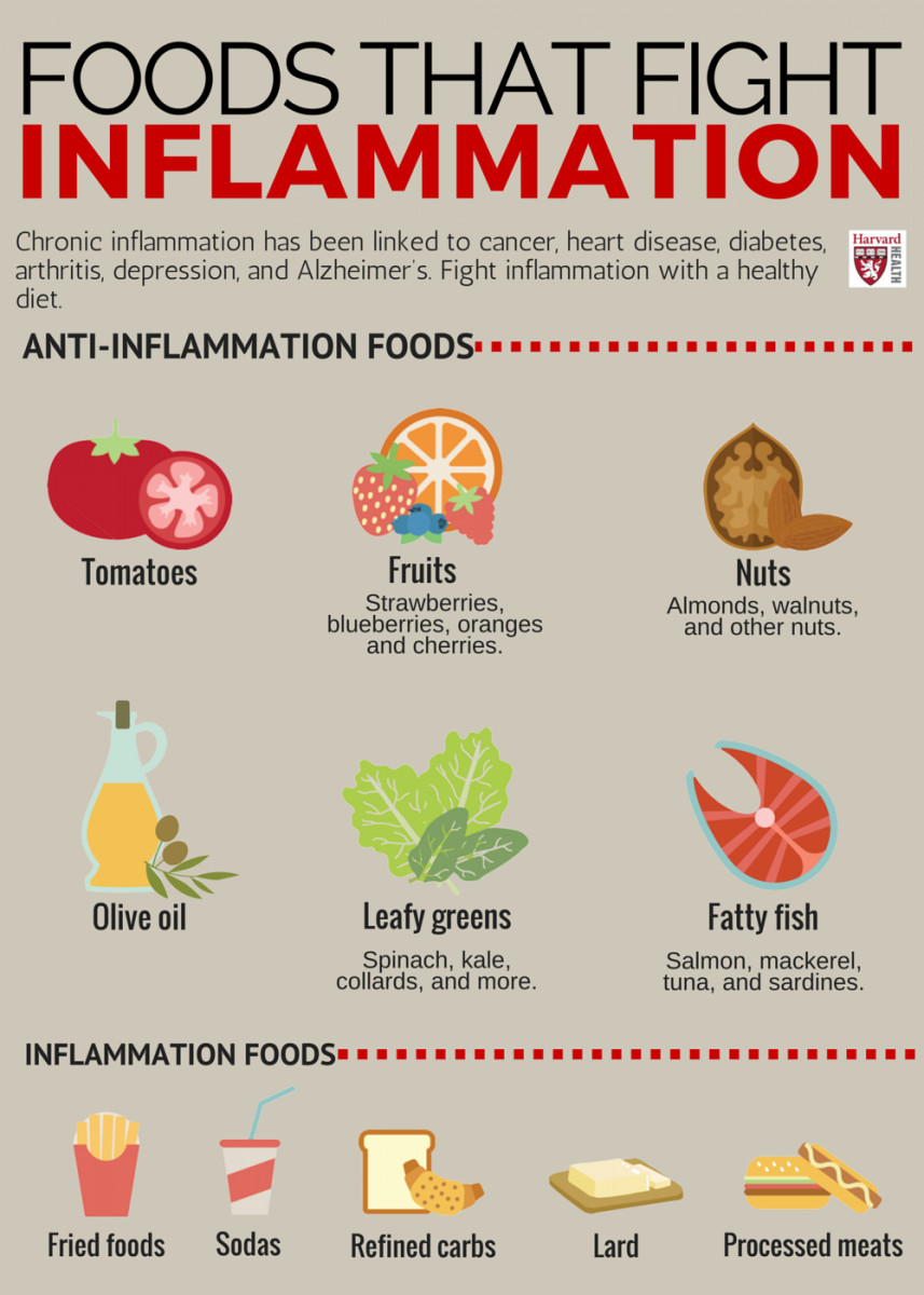 What Are The Best Foods For Inflammation?