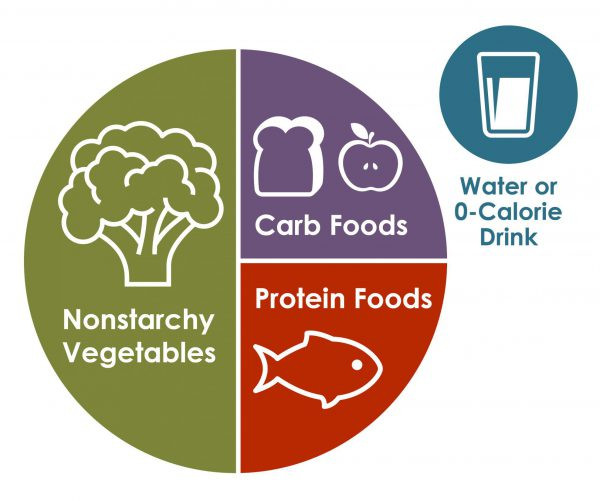 What Is A Diabetes Food Chart And How Can It Help Me?