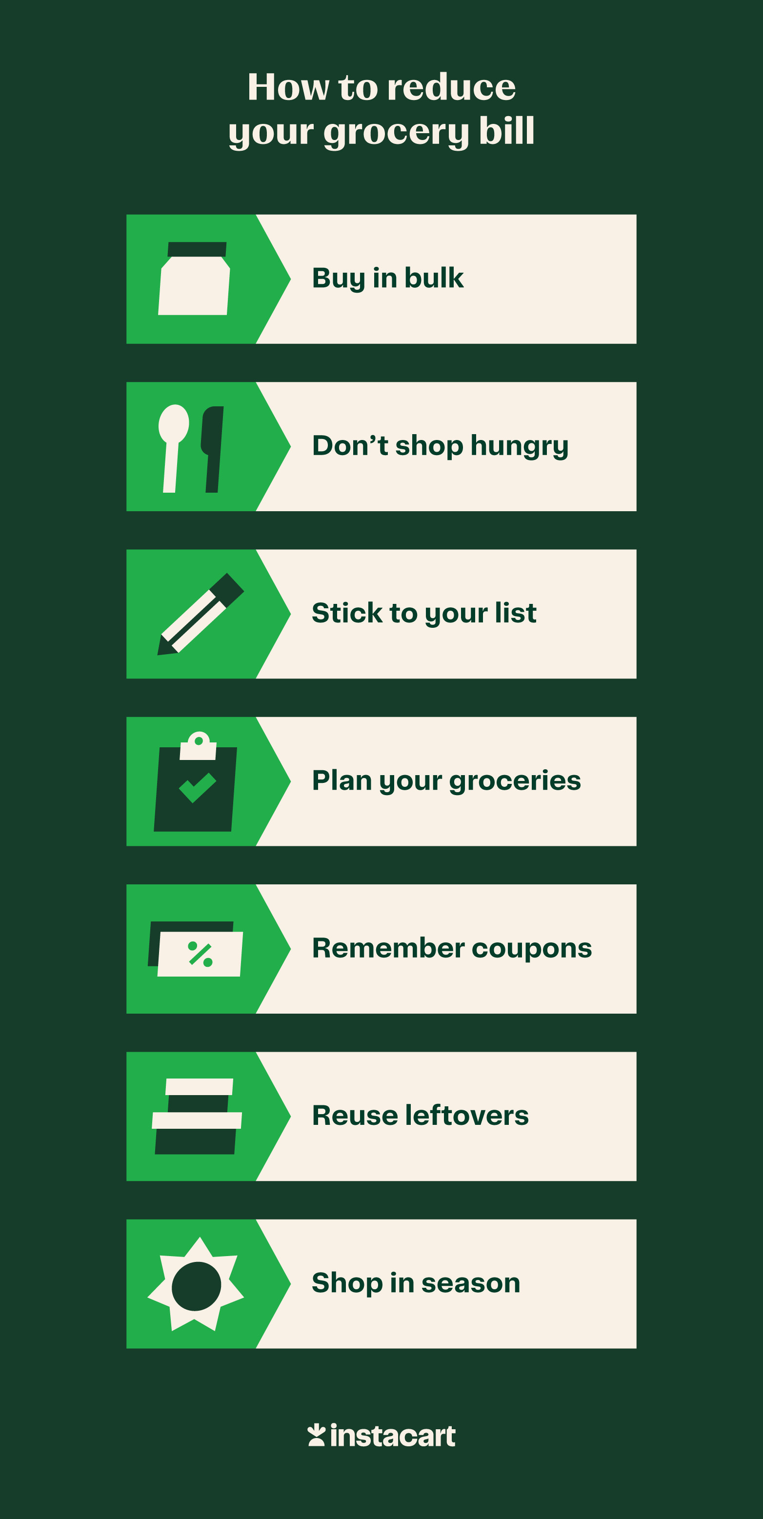 What Is The Average Food Cost Per Month In The USA?