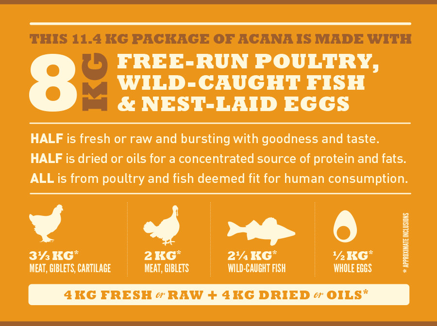 Acana Dog Food High Protein