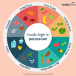 What Foods Have A Lot of Potassium for Optimal Health?