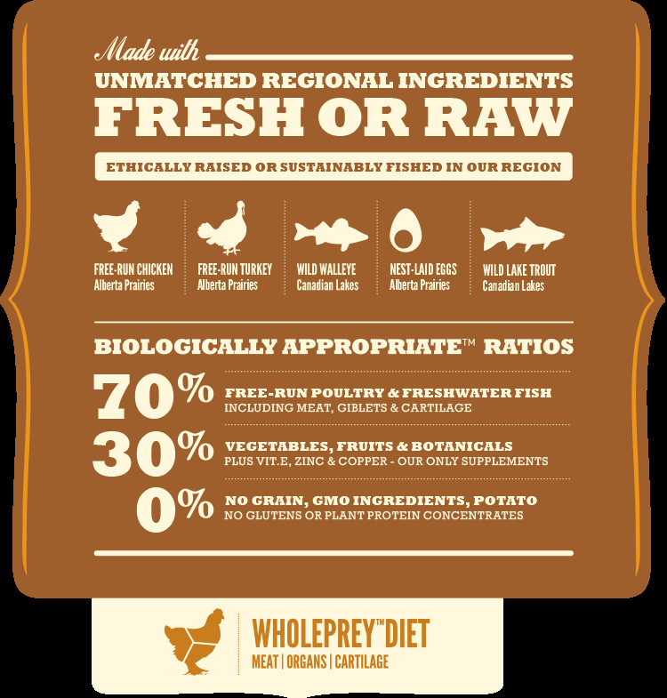 Acana Dog Food Canada's Best Ingredients
