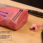 How To Make Beef Jerky In A Food Dehydrator: A Comprehensive Guide