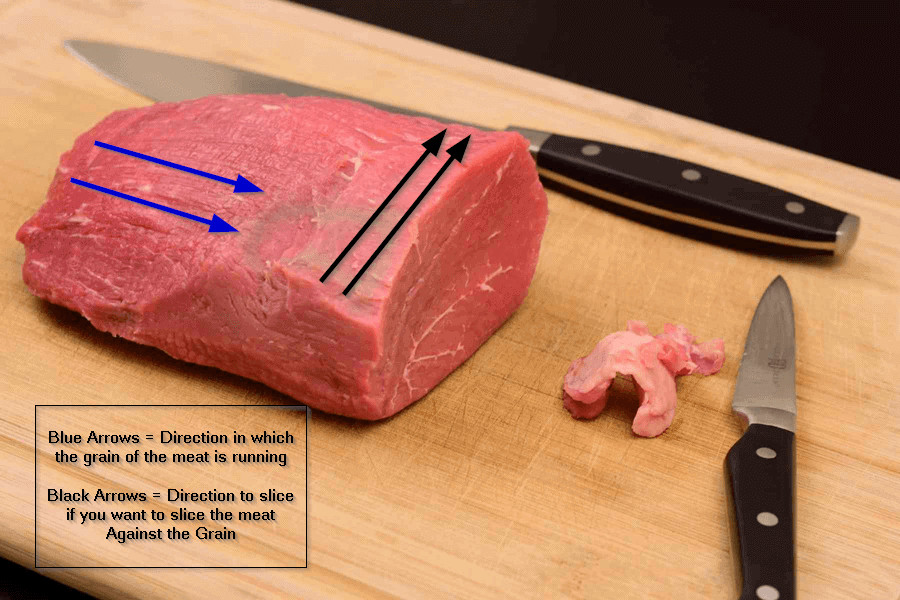 How To Make Beef Jerky In A Food Dehydrator: A Comprehensive Guide