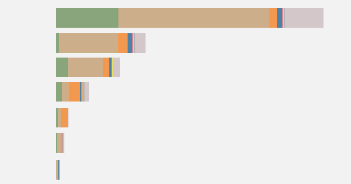 Locally-produced foods carbon footprint